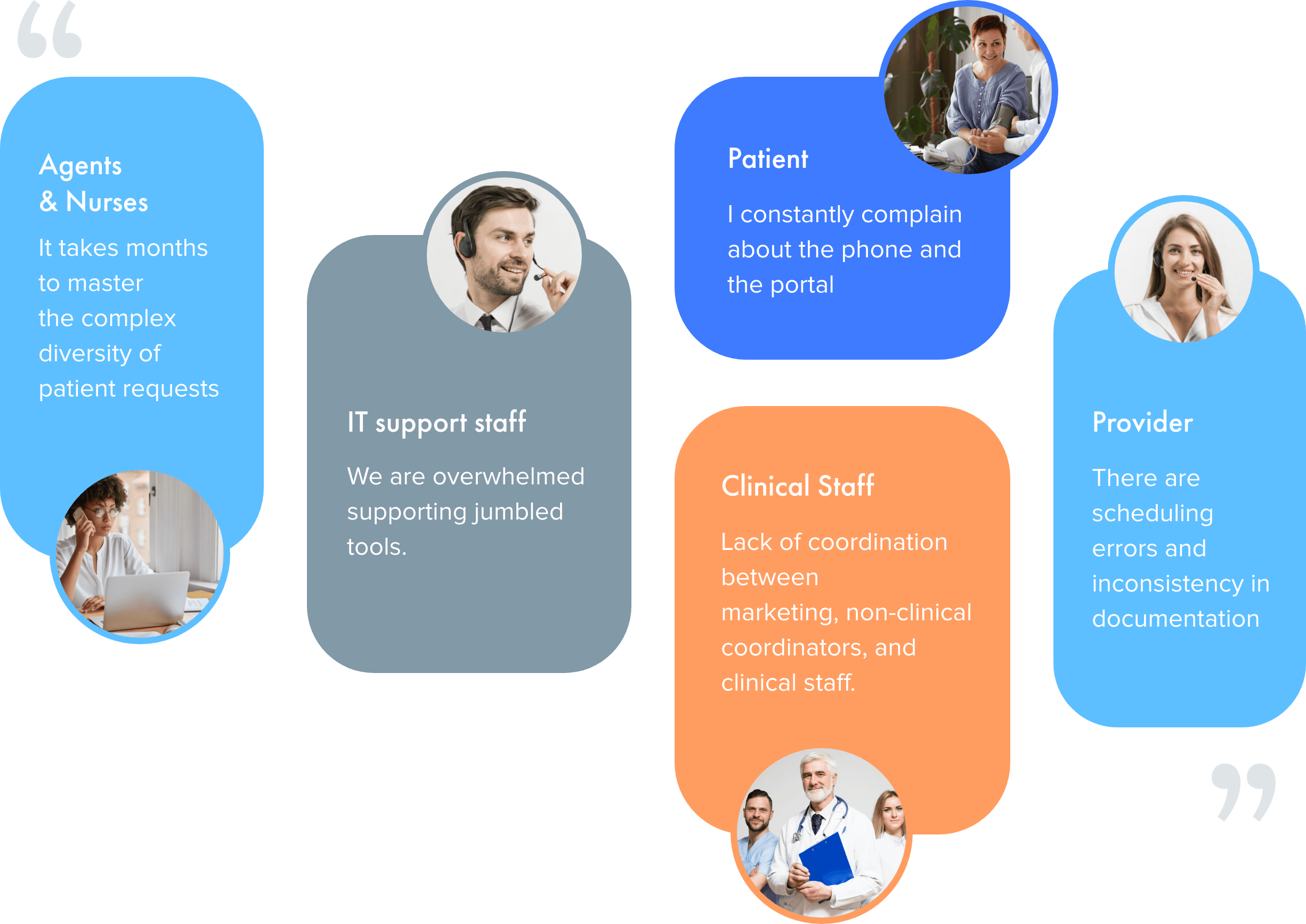Boost Patient Care with Keona Health's Nurse Workspace