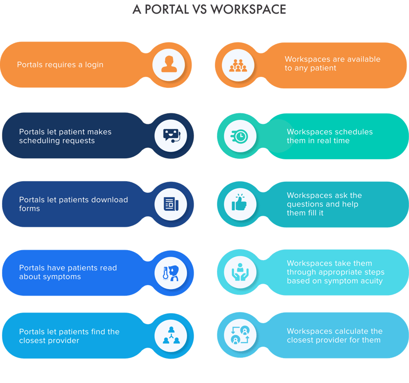 Improve Patient Experiences with Keona Health's Solutions