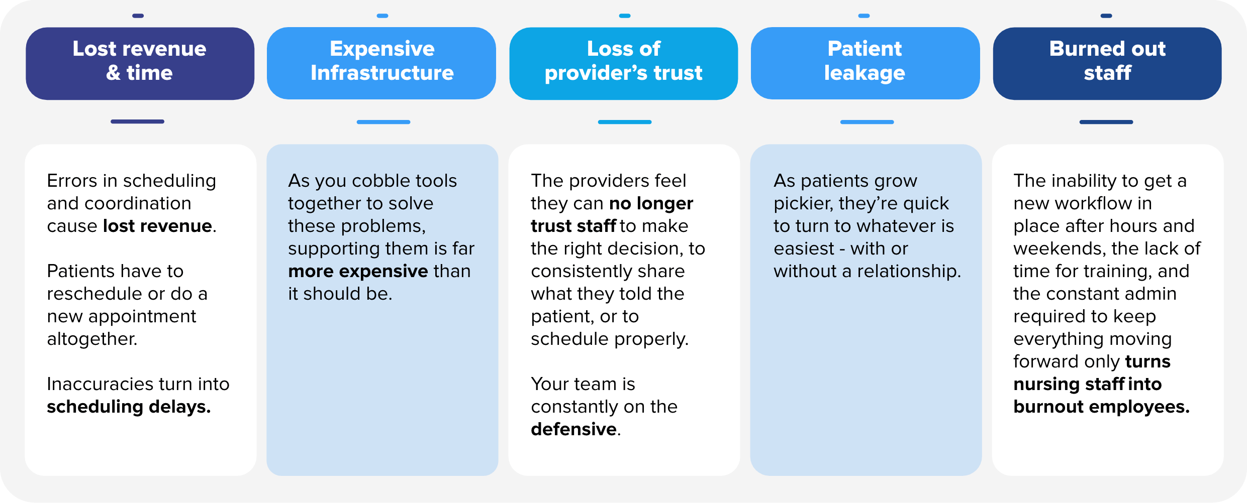 03_module_pain_problems