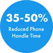 Reduce Schedular