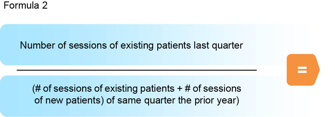 Inforgraphic 4-2 Measure Patient Attendance