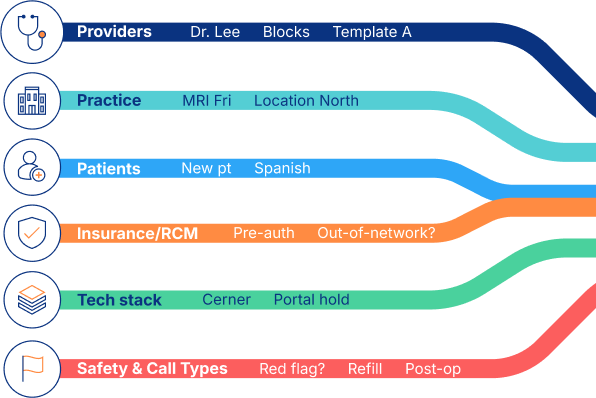 Clinical complexity isnt a people problem-B-v1 1-1