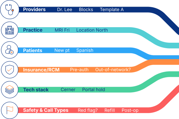 Clinical-complexity-isnt-a-people-problem-B-v1-1-1