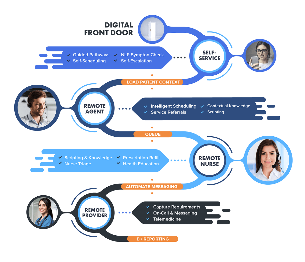 Digital Infrographics