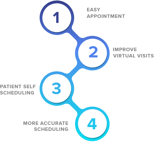 IMPROVE PATIENT SATISFACTION