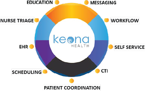 Patient Coordination