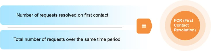 7. FCR First Contact Resolution-100-1