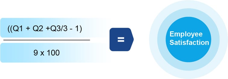 9. Employee Satisfaction-100