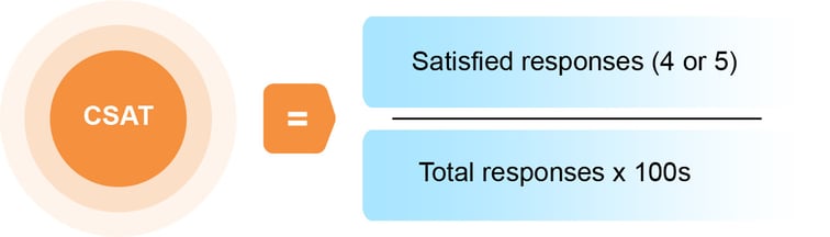 CSAT Infographic 3-100