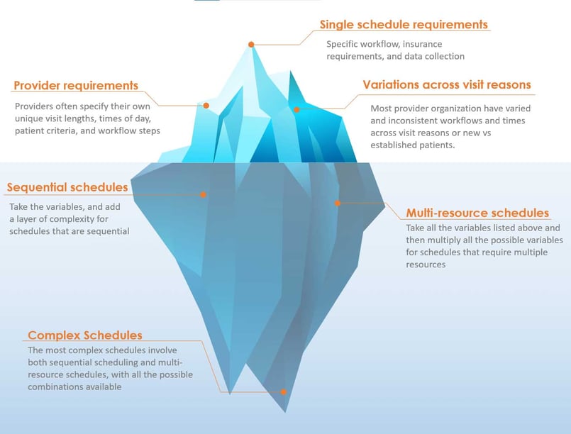 ComplexityIceberg