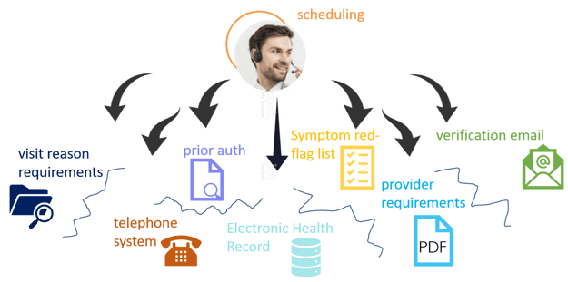 SchedulerFragmentedWorkflow