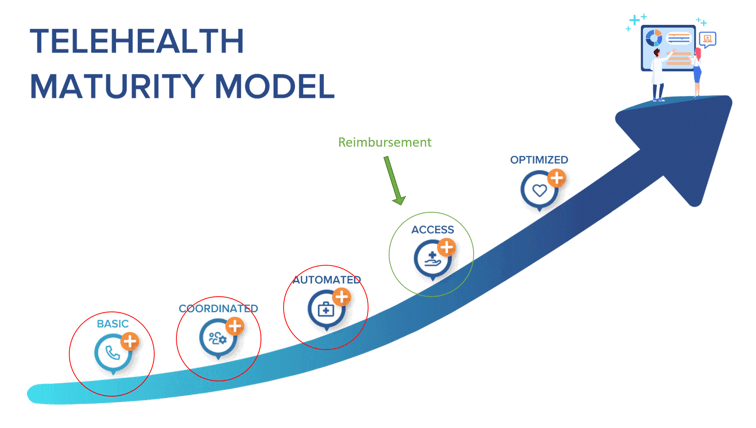 TelehealthMaturityCMSReimbursement (1)