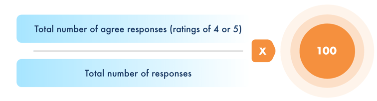 infographics_top_13_patient_3-1-1