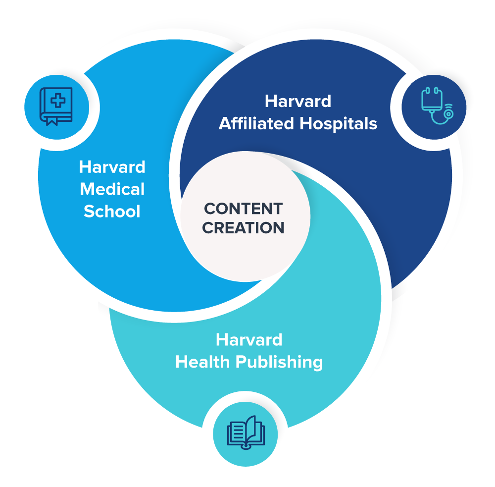 Keona-Harvard-Page-Infographic