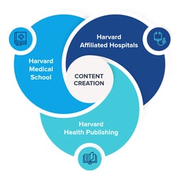 Keona-Harvard-Page-Infographic Keona-Harvard-Page-Infographic