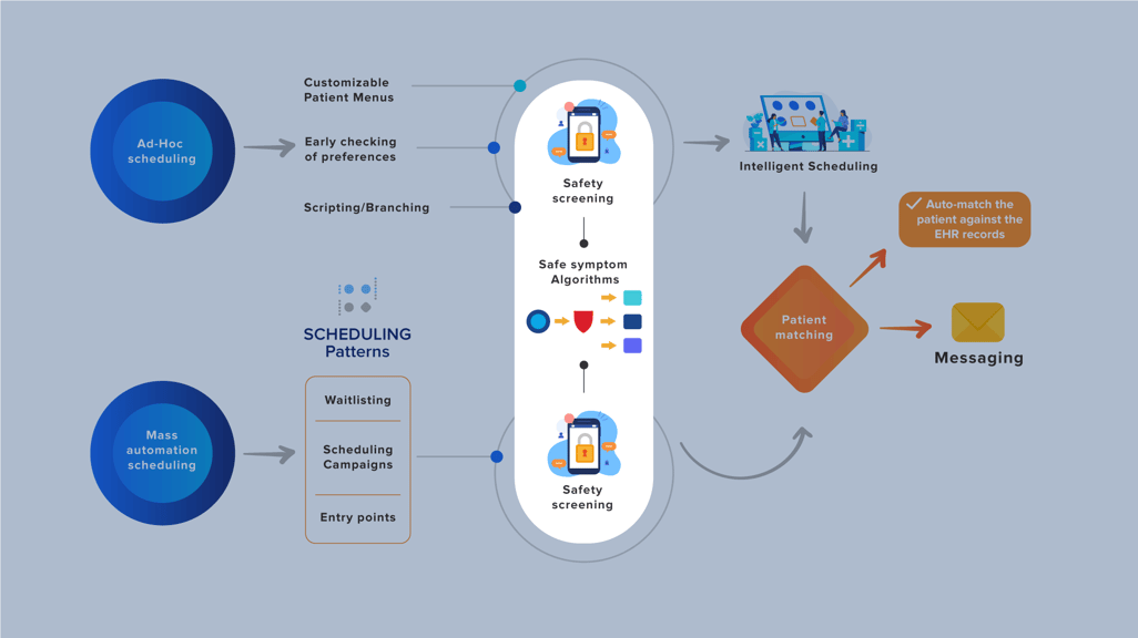 Keona-Infographic-SymptomChecker-Context