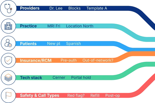 Clinical-complexity-isnt-a-people-problem-B-v1-1-1