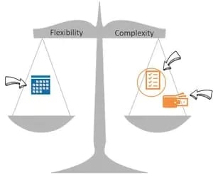 FlexibleFullSchedules
