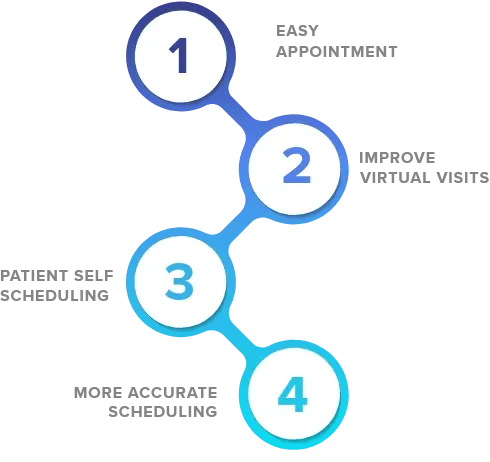 IMPROVE PATIENT SATISFACTION