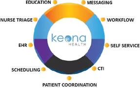 Patient Coordination