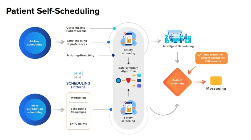 Patient_20Self-Scheduling