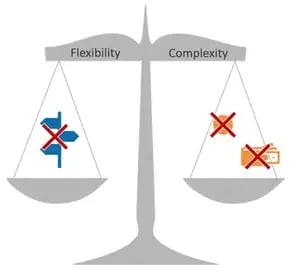 Standardize