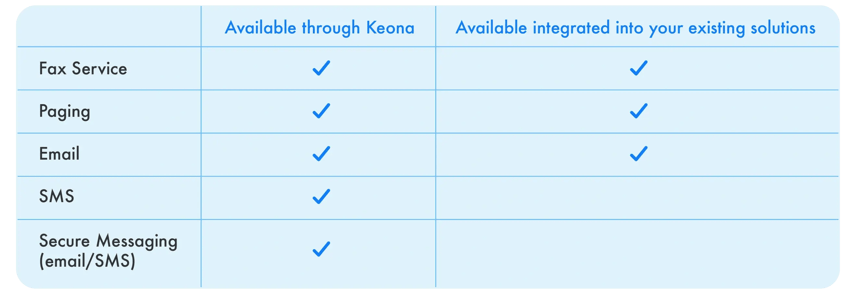 integrations_4