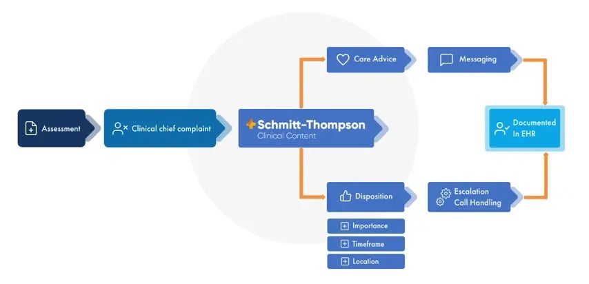 landing_page-Infographic-Set7-Nurse-Triage