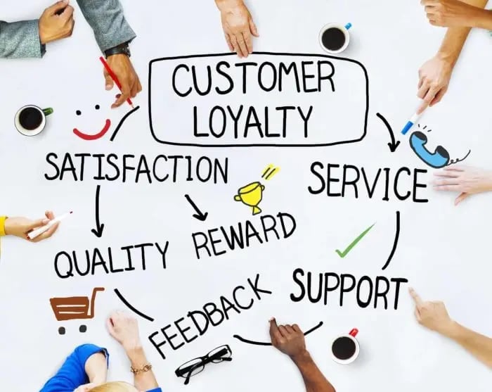 loyalty-700x557