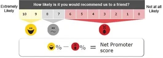 nps-a-simple-calculation
