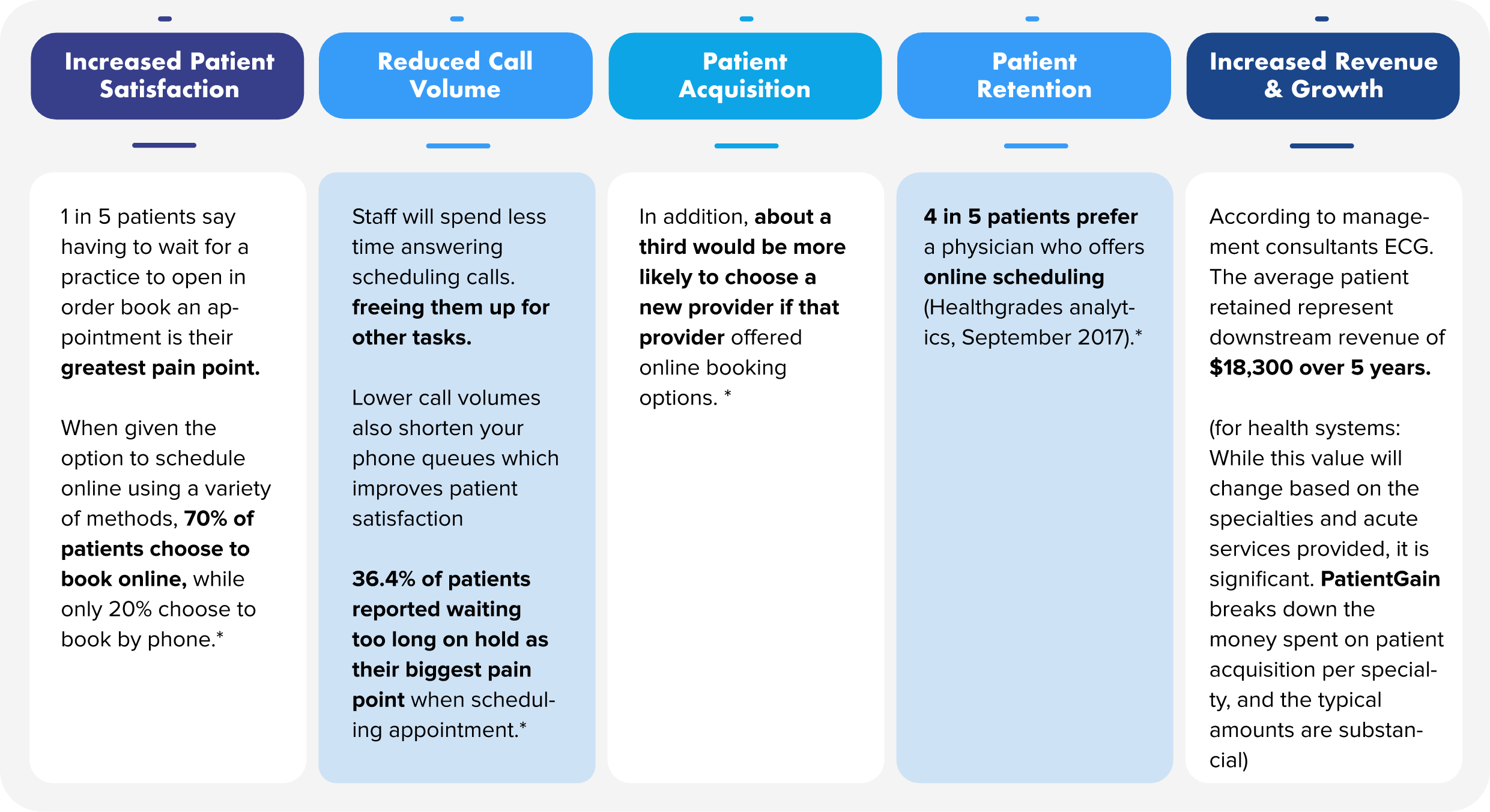 Patient-Self-Scheduling-research