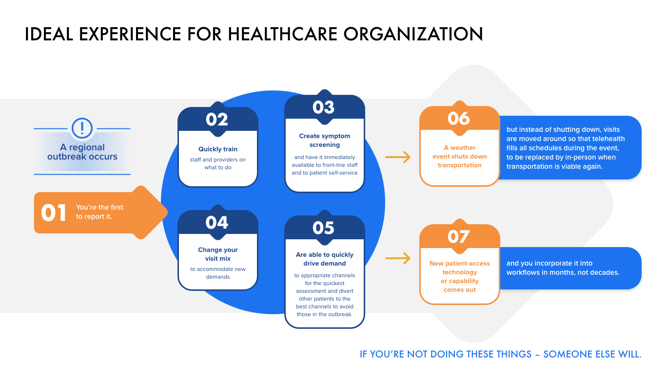 Ideal Experience for Healthcare Organization