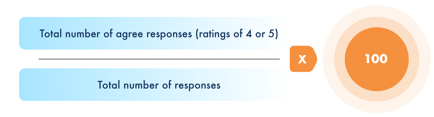 Total Number of Responses