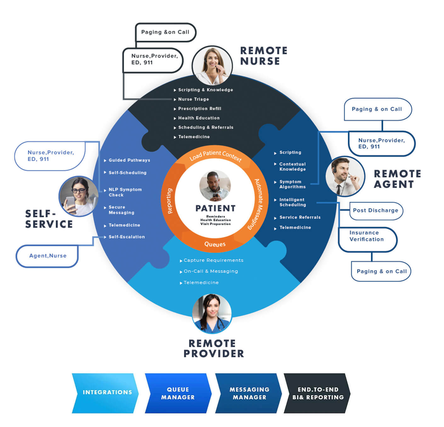 What is a healthcare CRM? (and how does it fit in with my systems?)