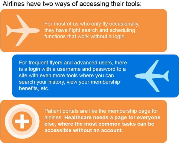 Airlines have 2 ways of accessing tools