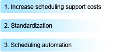 3 possible solutions to complexity