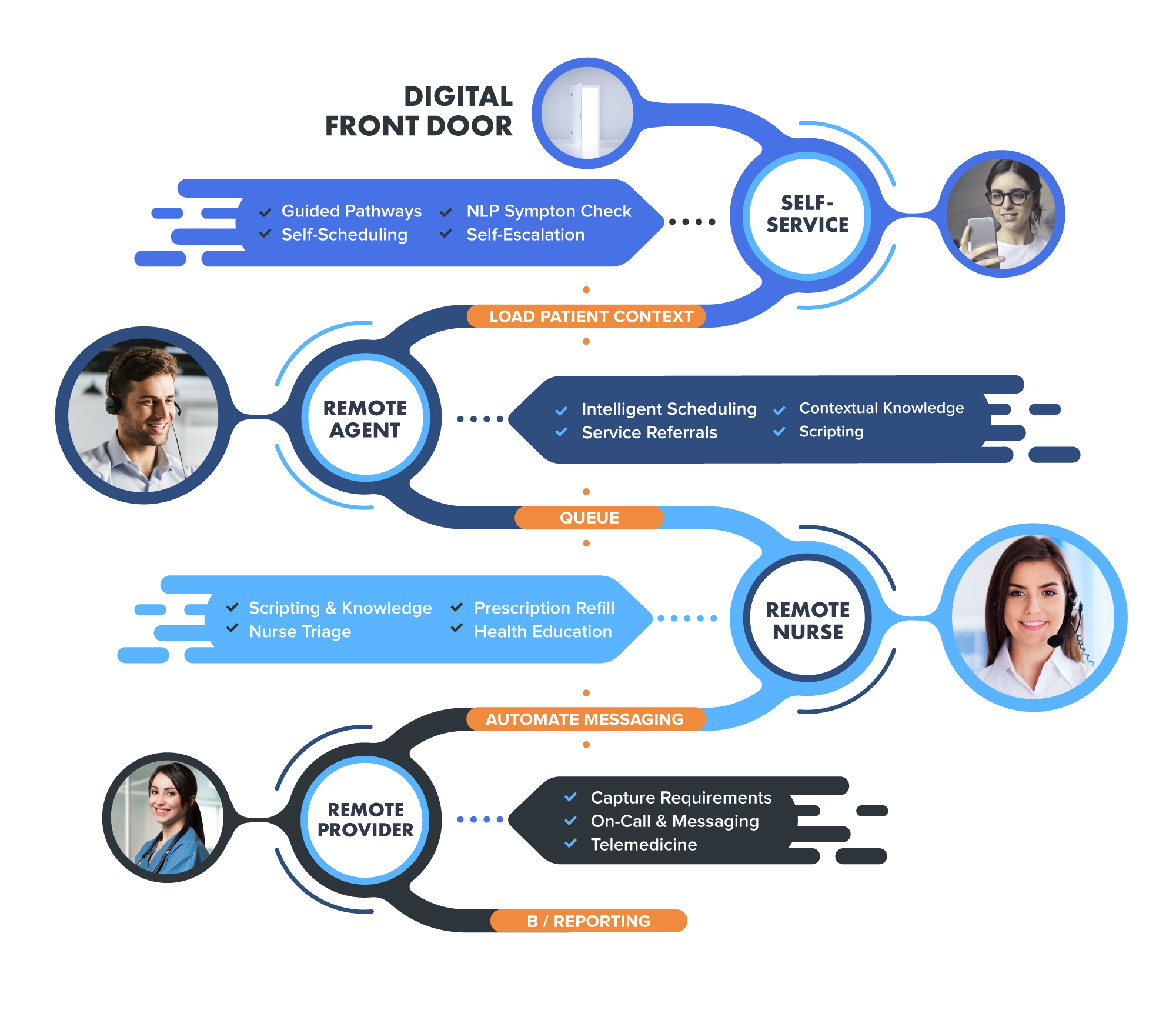 Infographic-Healthcare-CRM-2