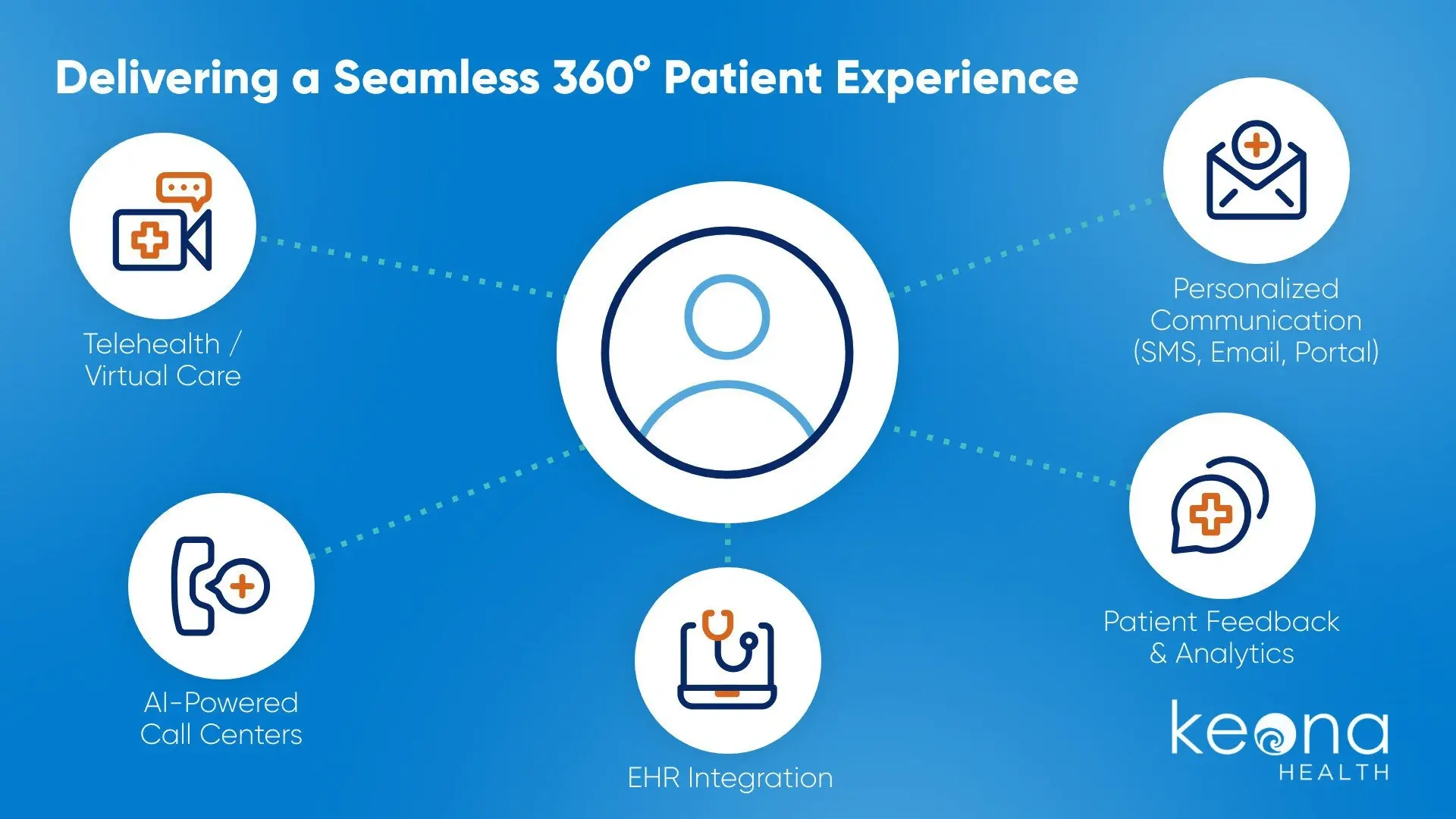 Enhance Patient Service with Advanced Experience Analytics