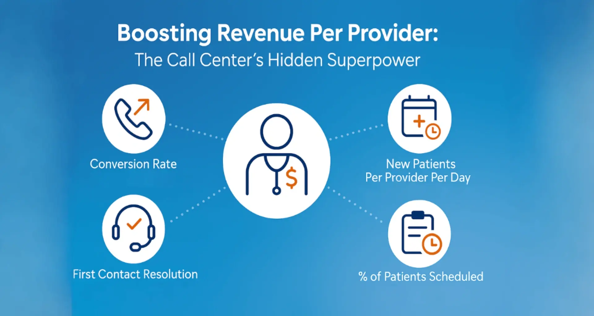 How Practices That Prioritize Patient Access Grow: Revenue Per Provider