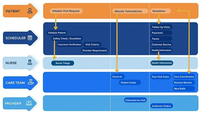 Telehealth Guide: Optimize Revenue, Outcomes, & Access