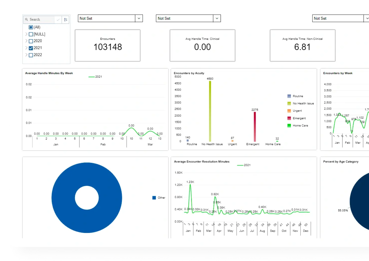 Designed for Providers, Made for Patients