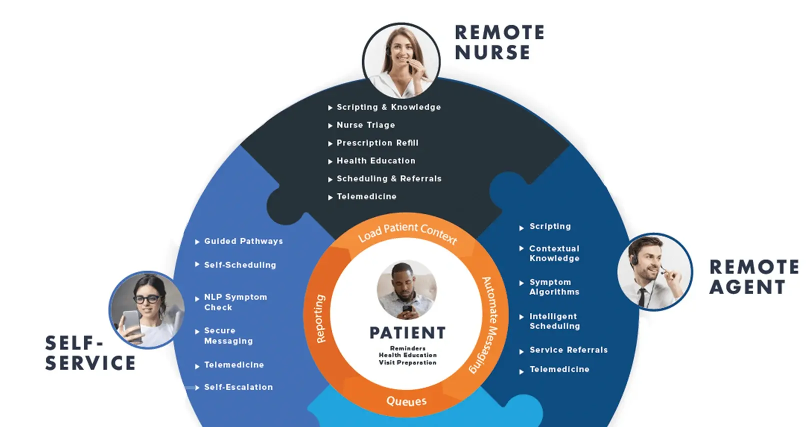 What is a healthcare CRM? (and how does it fit in with my systems?)