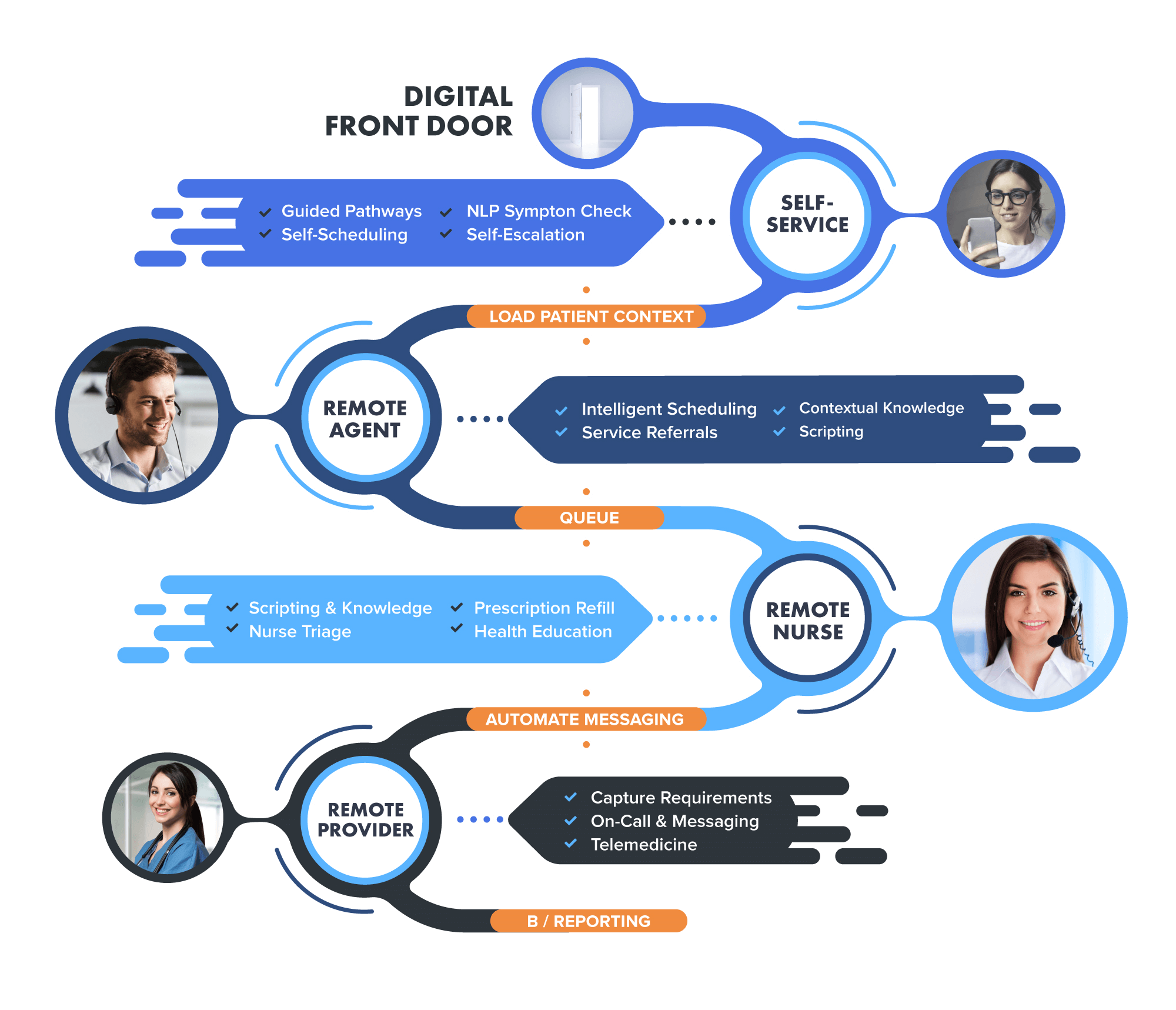 Infographic-Healthcare-CRM-2