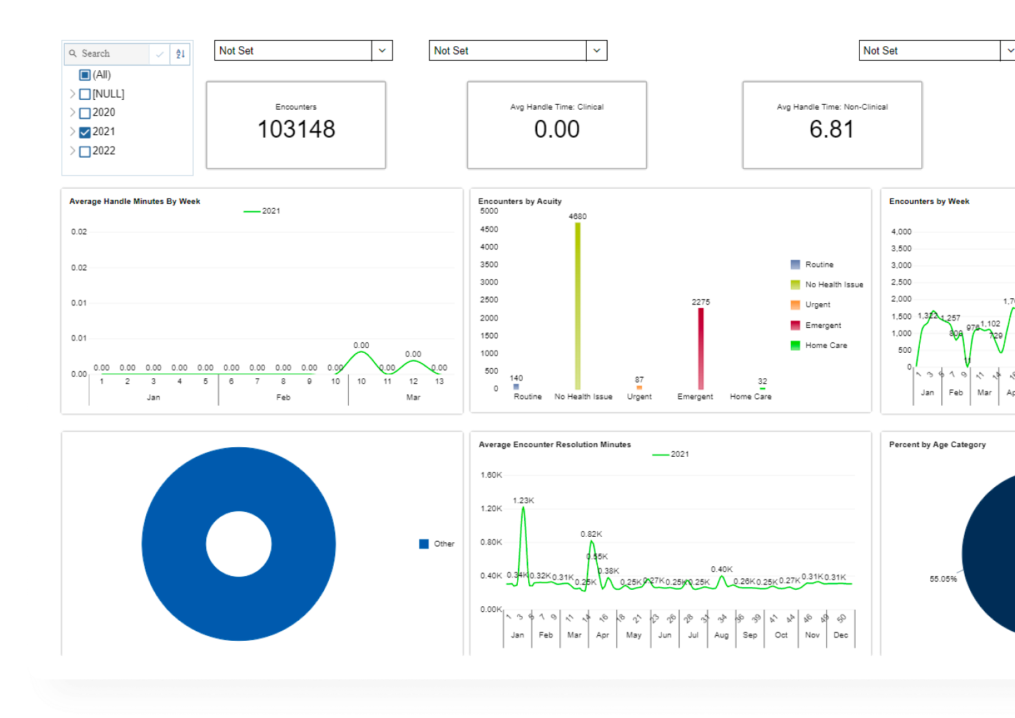 Online Scheduler for Body Solutions