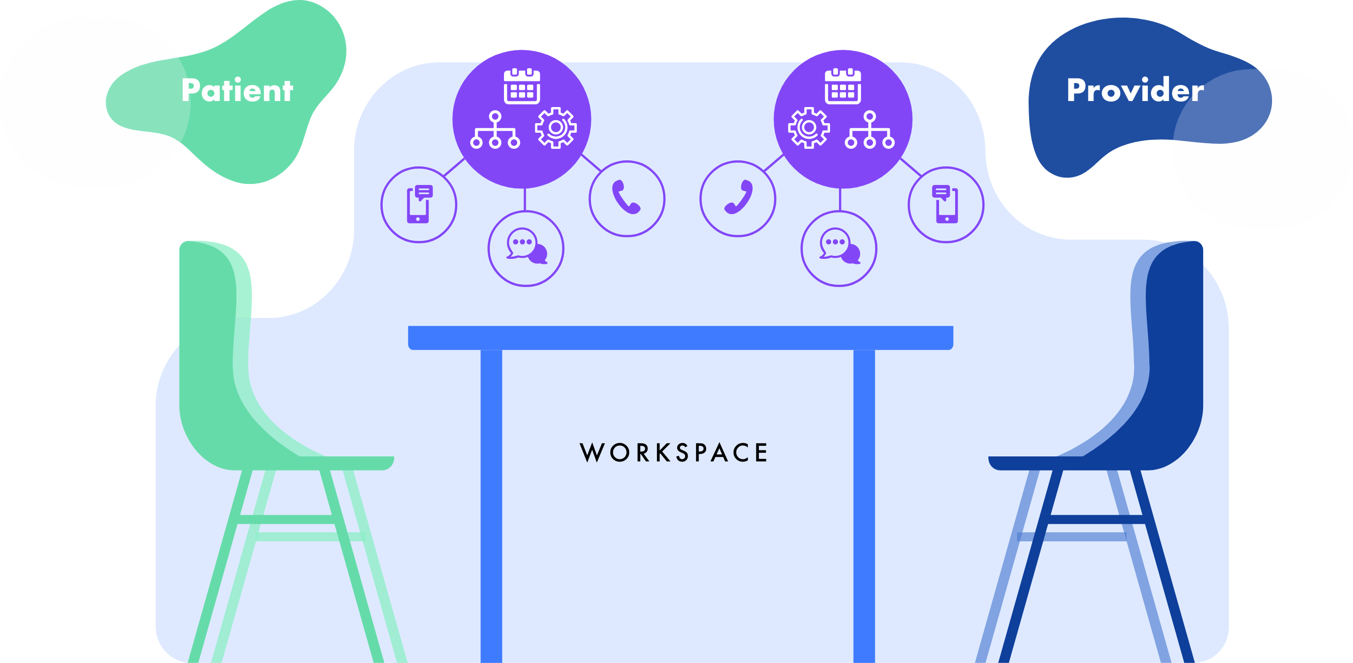 solution overview2info