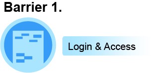 Login & Access