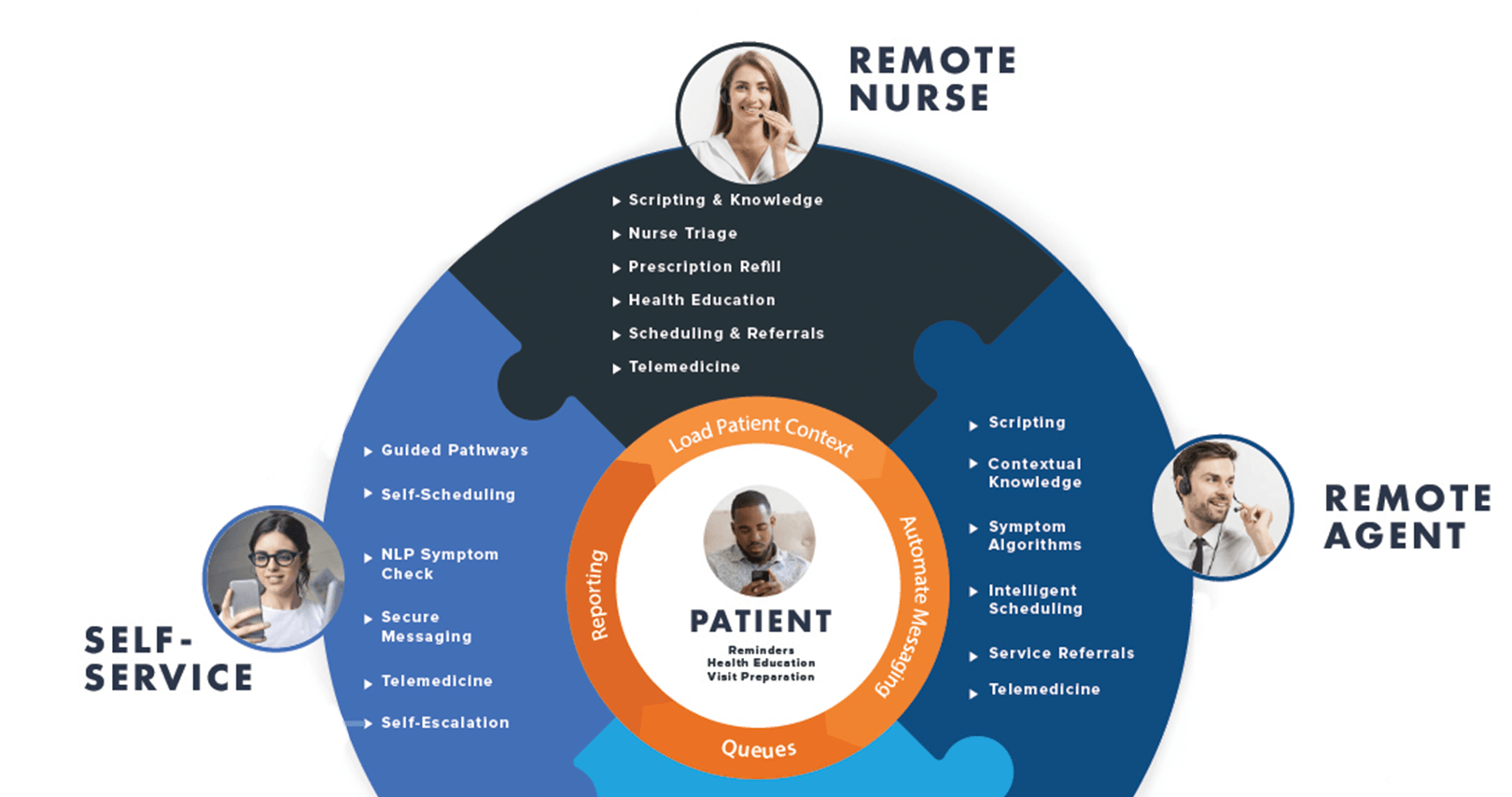 What is a healthcare CRM? (and how does it fit in with my systems?)